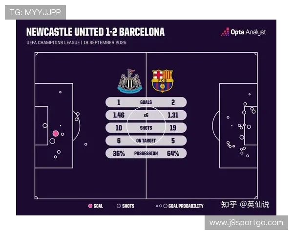 巴塞罗那在2017年欧冠中的比赛表现及进攻数据